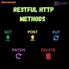 Restful Http methods