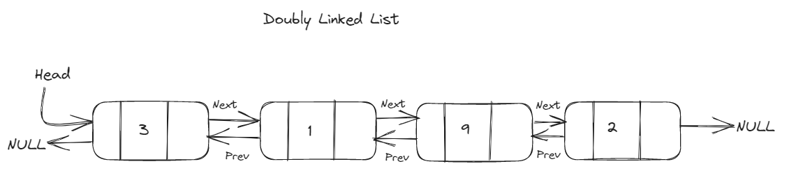 Types Of Linked List - Sehgal Tech