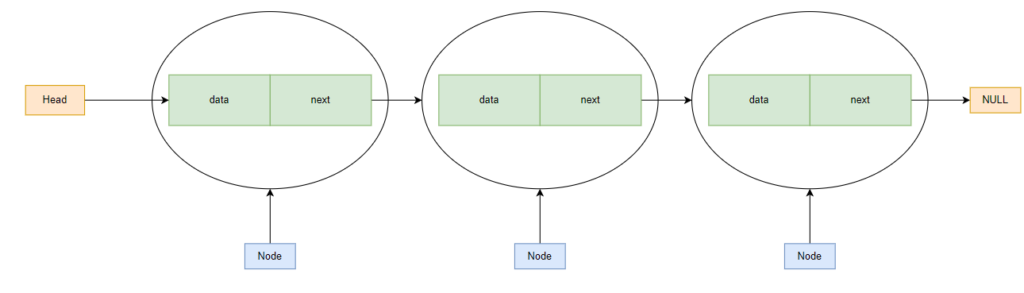 linked list node